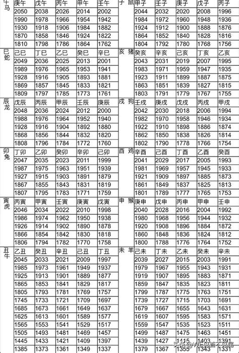 68年屬什麼|12生肖對照表最完整版本！告訴你生肖紀年：出生年份。